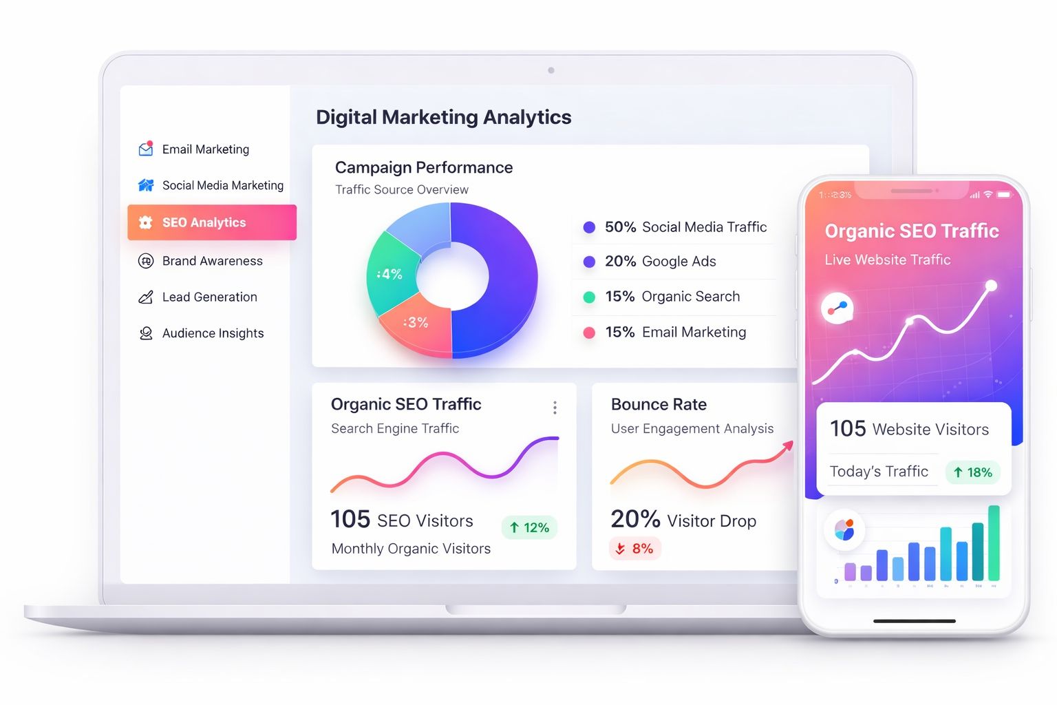 Best Ai Dgital Marketer in Chennai